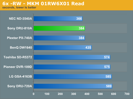 6x -RW - MKM 01RW6X01 Read